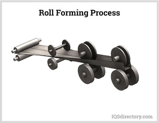 Roll Forming Process