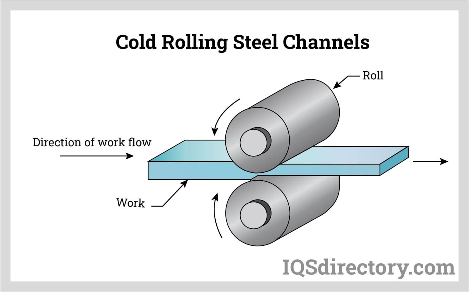 cold rolling steel channels