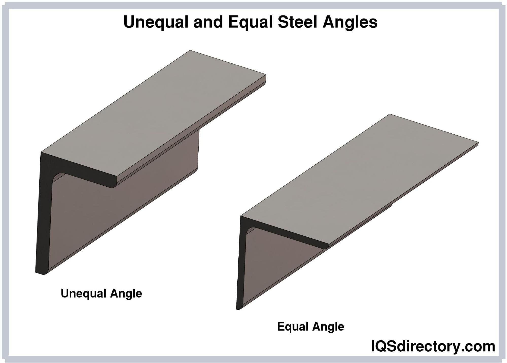 Unequal and Equal Steel Angles